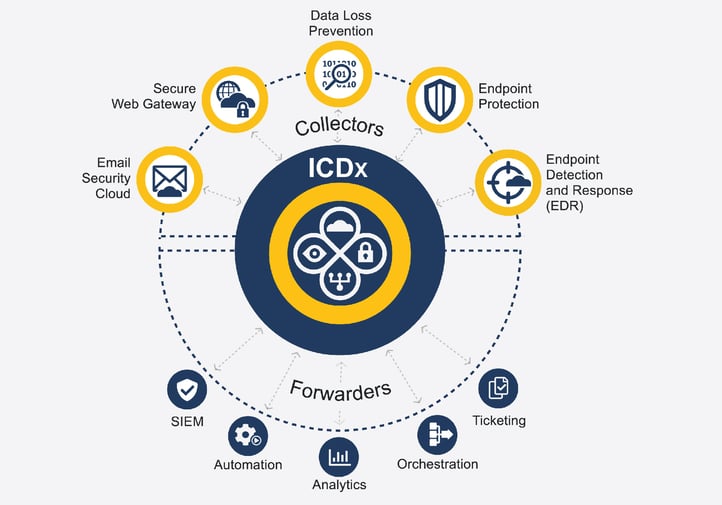 icdx-infographic-en
