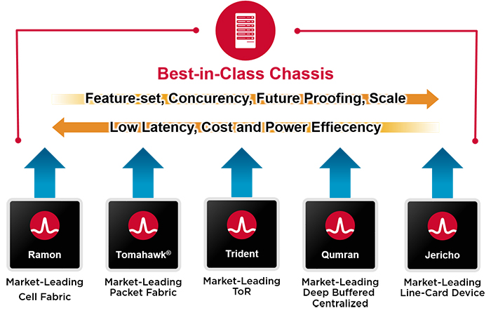 Don’t compromise, optimize