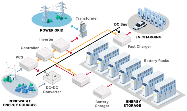 Energy Storage Solutions | Fiber Optics | Optocouplers