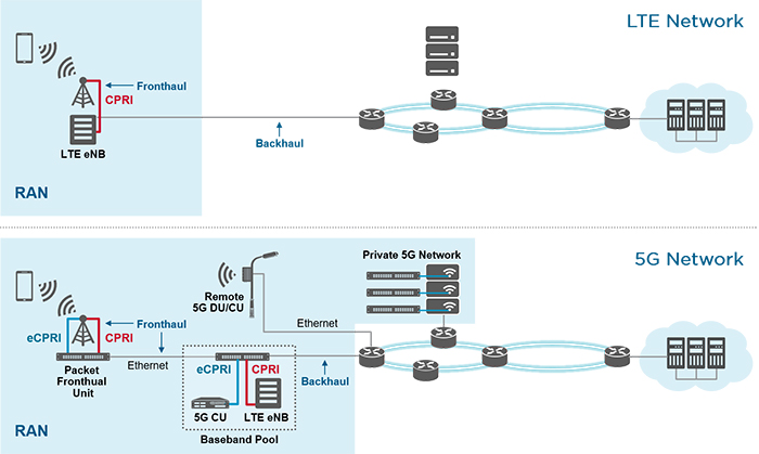 5G Fronthaul: Ethernet vs. Fiber Options – Navigating the Critical Choice for Next-Gen Networks
