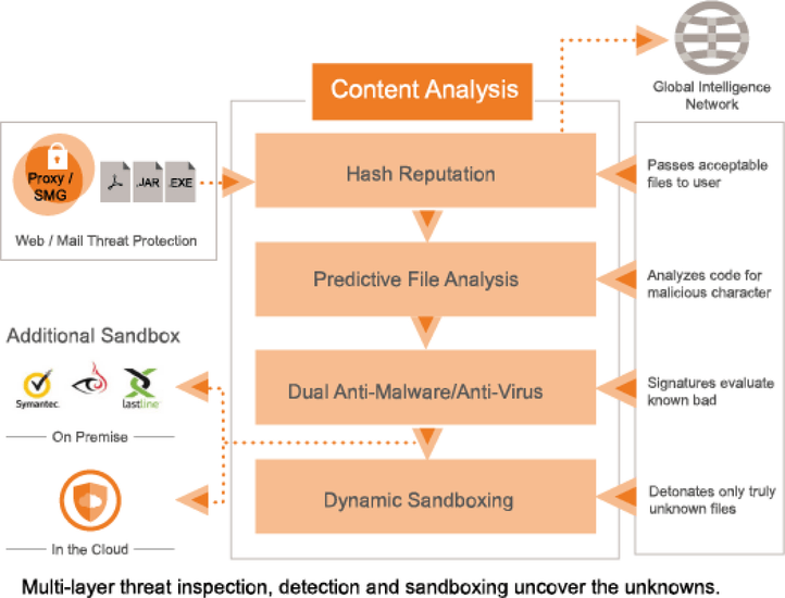 Authoring posting. Content Analysis. Disk contents Analysis.