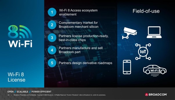 Wi-Fi 8 has Arrived to Drive the Wireless AI Edge | Chris Szymanski,  Director of Product Marketing | Technology Strategy for the Wireless  Communications and Connectivity Division