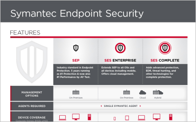 Endpoint Protection - Symantec Enterprise