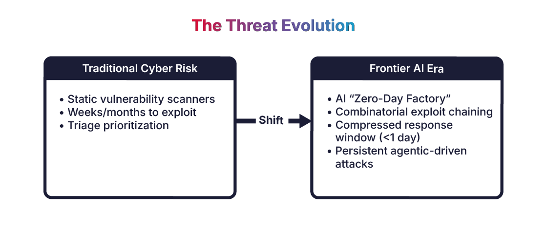 The Sovereign Cloud Arms Race: Inside the Private AI Infrastructure Boom and the Rise of Automated Zero-Day Threat Actors