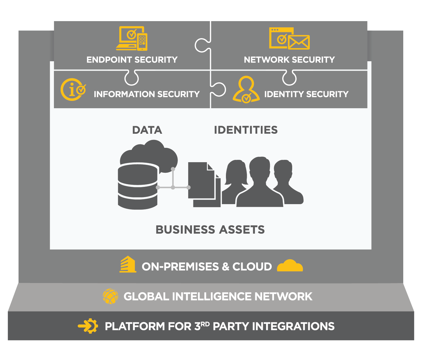 Integrated Cyber Defense