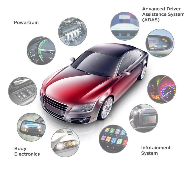 ik ga akkoord met inhalen Verlichting Automotive Electronics | Applications | Broadcom