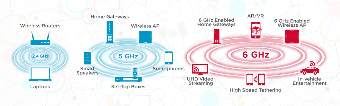 Wi-Fi 7: Unlocking New Wireless Experiences